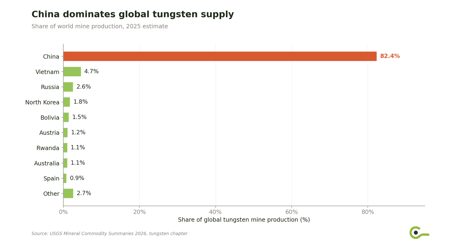 Tungsten Is Getting Expensive. Now What?